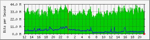 185.243.20.253_gre0 Traffic Graph