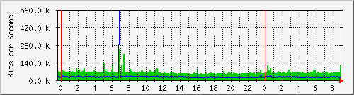 185.243.20.253_gre2 Traffic Graph