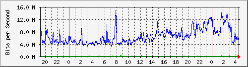 185.243.20.253_mlxen0.59 Traffic Graph