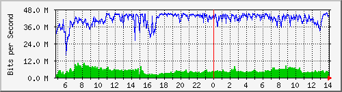 185.243.20.255_gre0 Traffic Graph