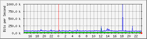 185.243.20.255_gre1 Traffic Graph